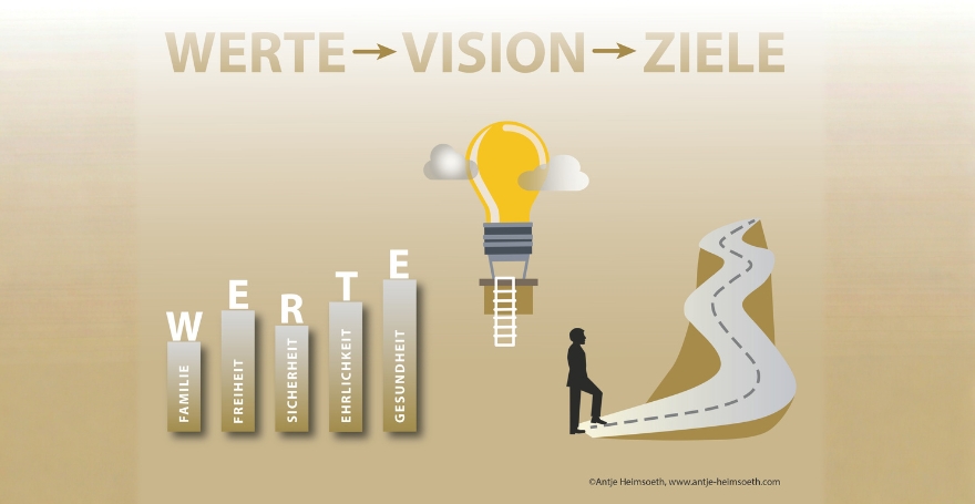 Vision entwickeln: Der größere Rahmen hinter Ihren Zielen
