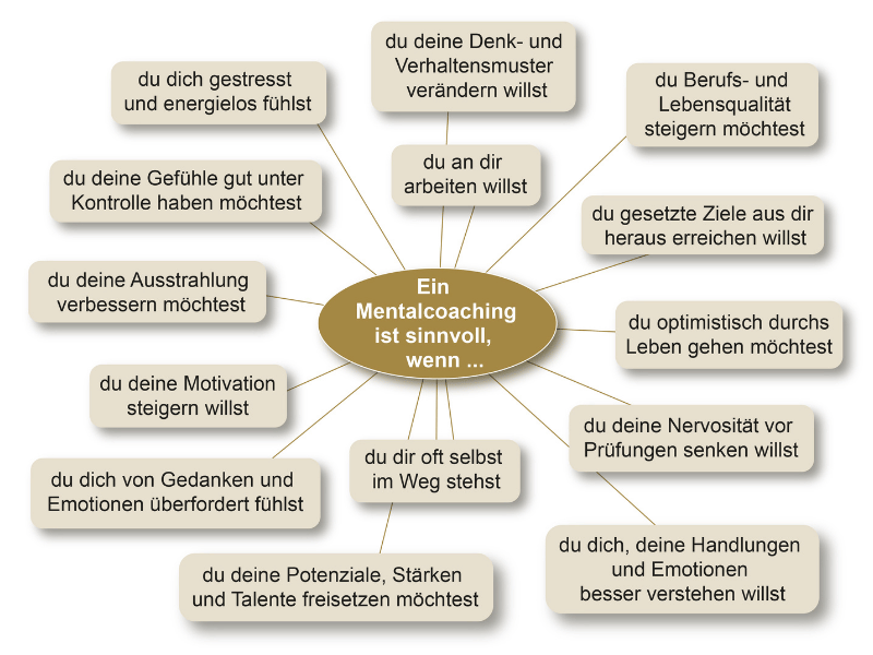 Mental Coach Basic (Online)
