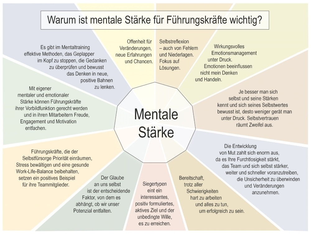 Mentale Stärke für Führungskräfte